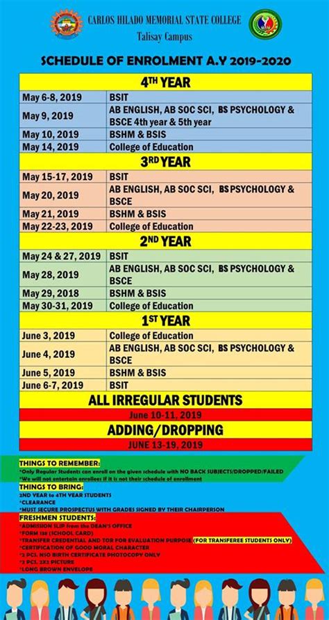 sis.chmsc.edu.ph.student|student inloggen.